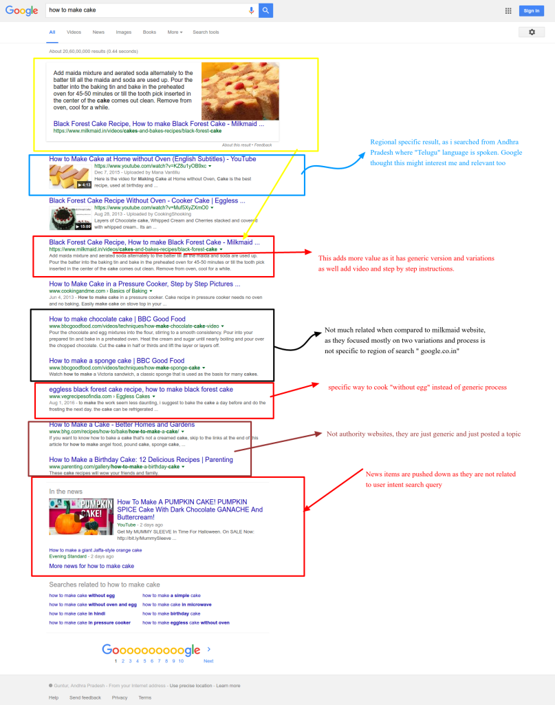 google-serp-unique-content-value-seo